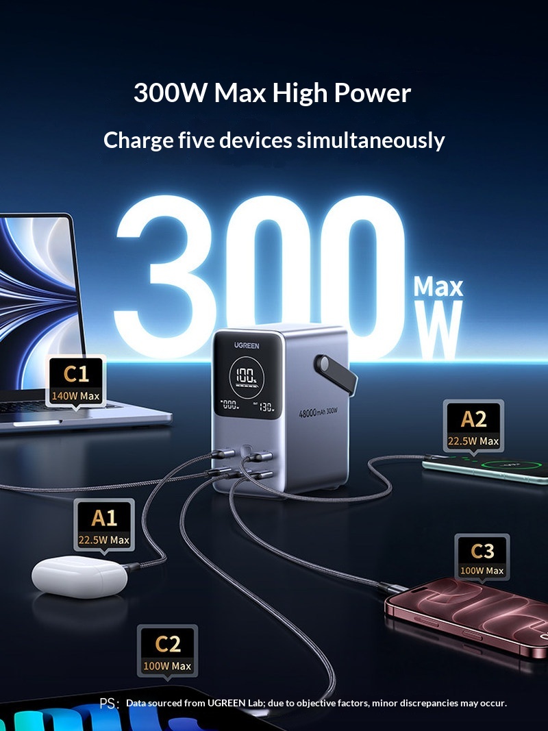 Hot Sales Ugreen PB770 140W Fa - Outdoor Power Adapter Usb C 评论和价格